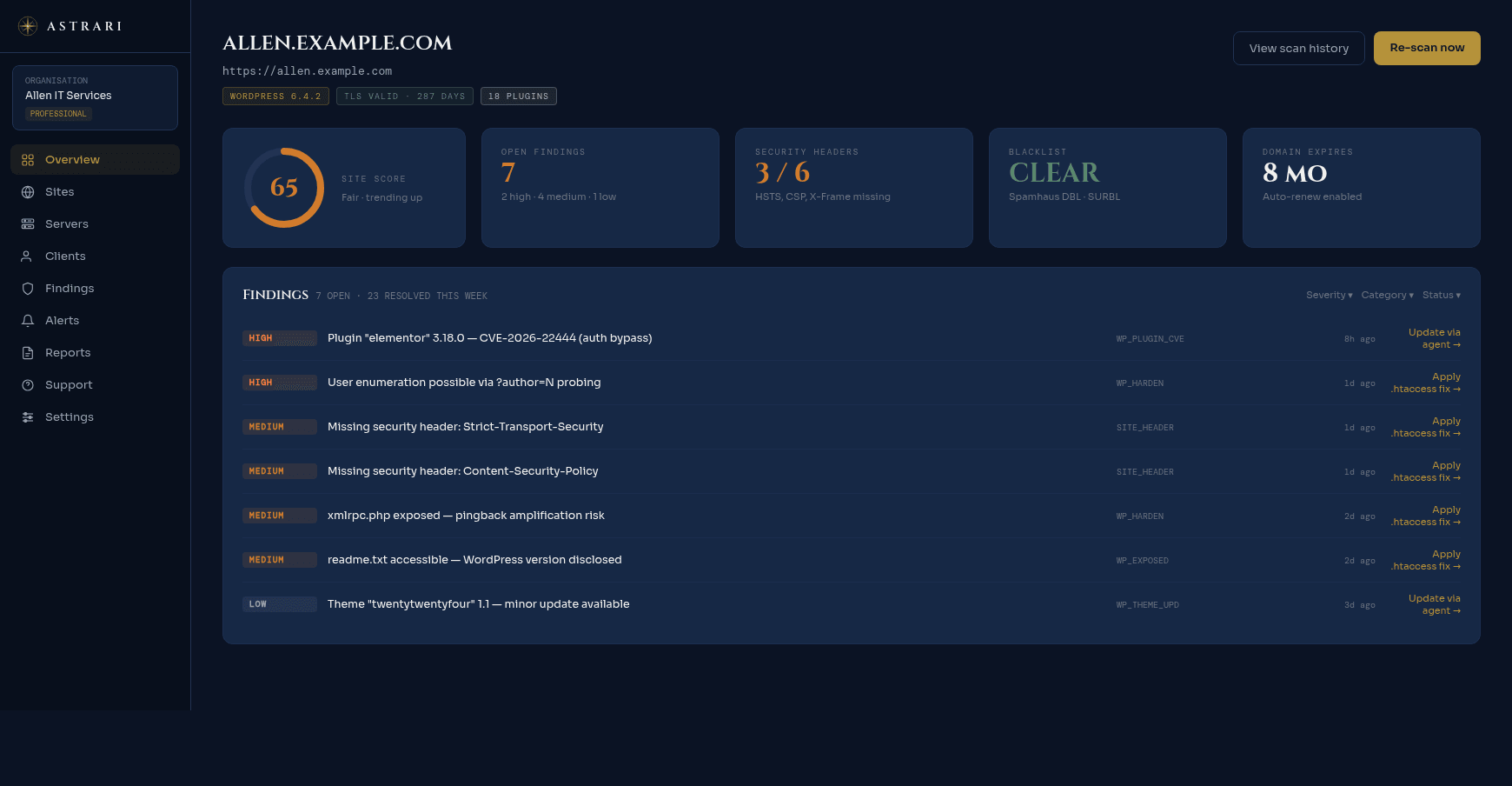 Astrari site detail — uptime, SSL, security headers, WordPress posture